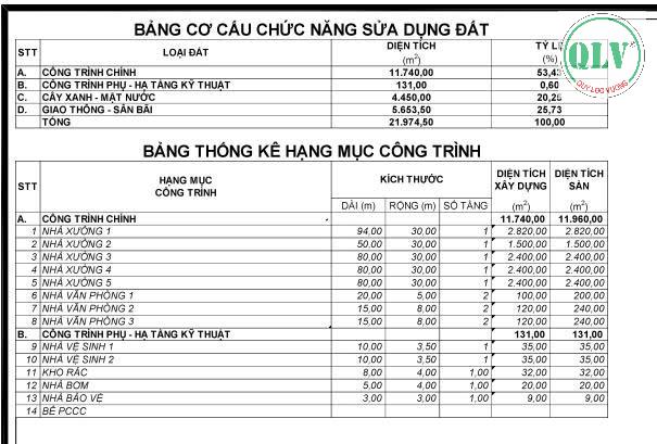 Cho thuê nhà xưởng tại Phước Hòa Phú Giáo Bình Dương diện tích 21.974m2 - Ảnh chính
